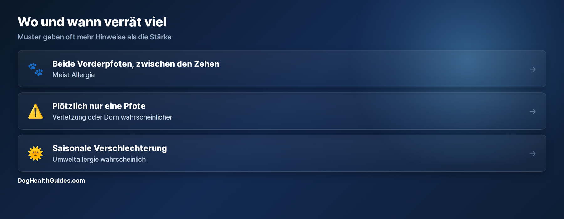 Drei Muster: beide Vorderpfoten, ploetzlich eine Pfote, saisonale Verschlechterung