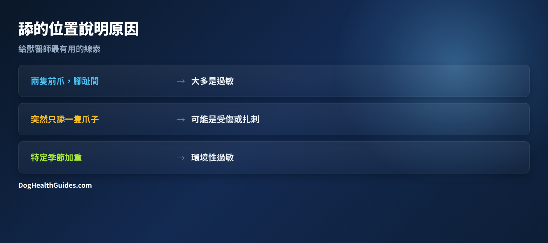 舔爪子位置指南：腳趾間是過敏，單一爪子是受傷