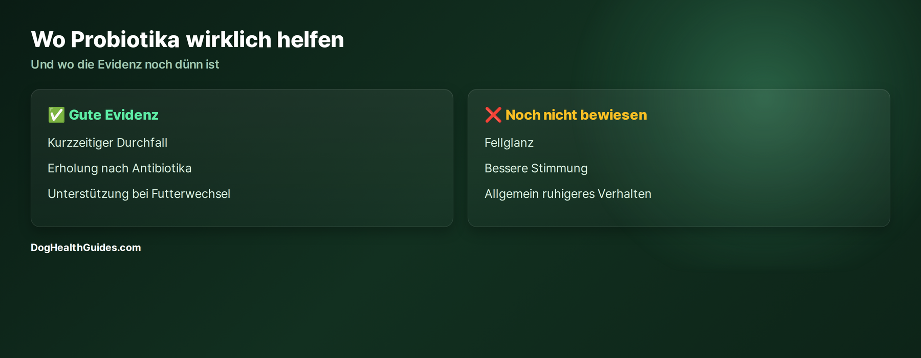 Zwei Spalten: gute Evidenz vs noch nicht bewiesen