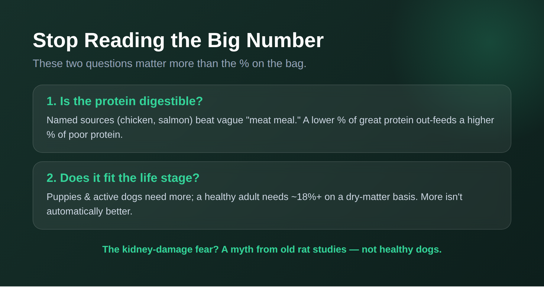 The two questions that matter more than protein percentage: digestibility and life stage