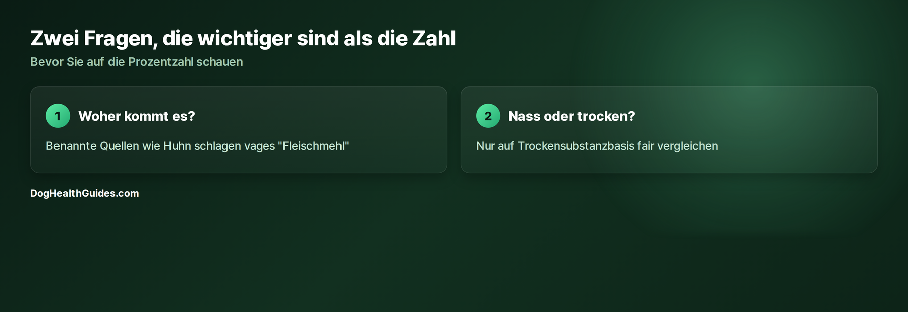 Zwei nummerierte Karten: Proteinquelle und Trockensubstanzvergleich