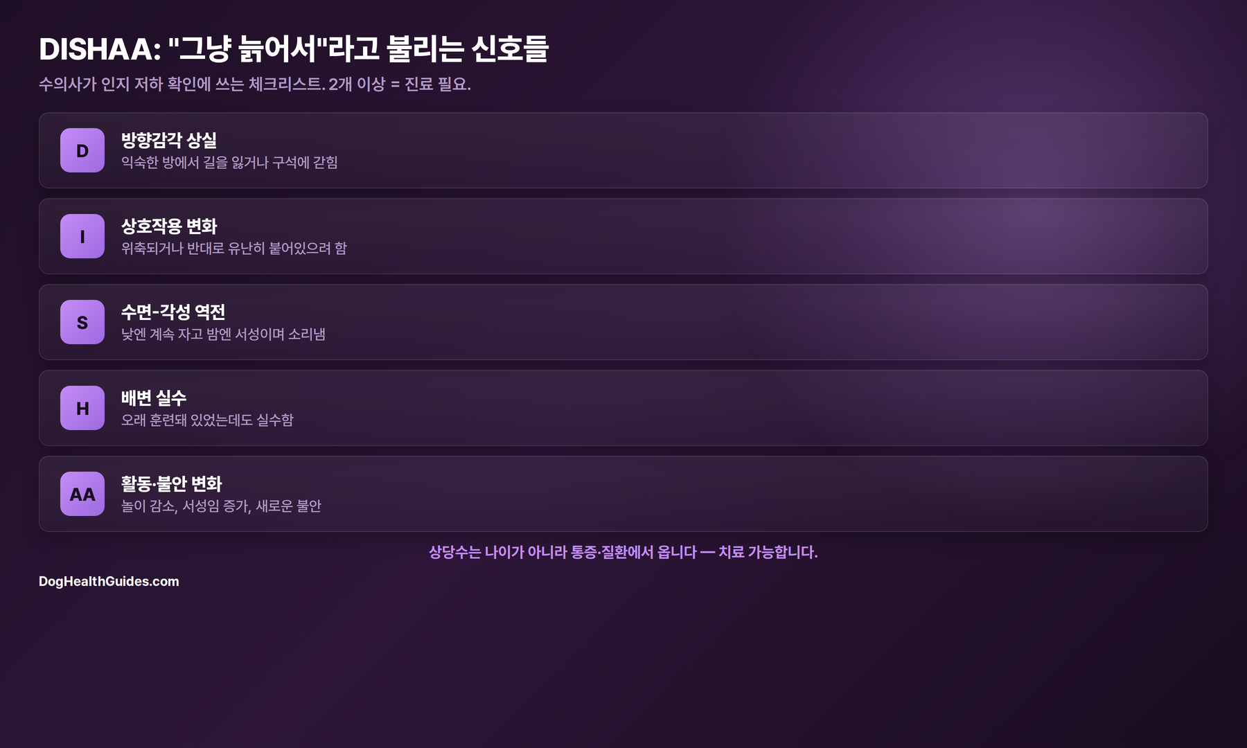 개 인지 저하를 위한 DISHAA 체크리스트: 방향감각, 상호작용, 수면, 배변 실수, 활동, 불안