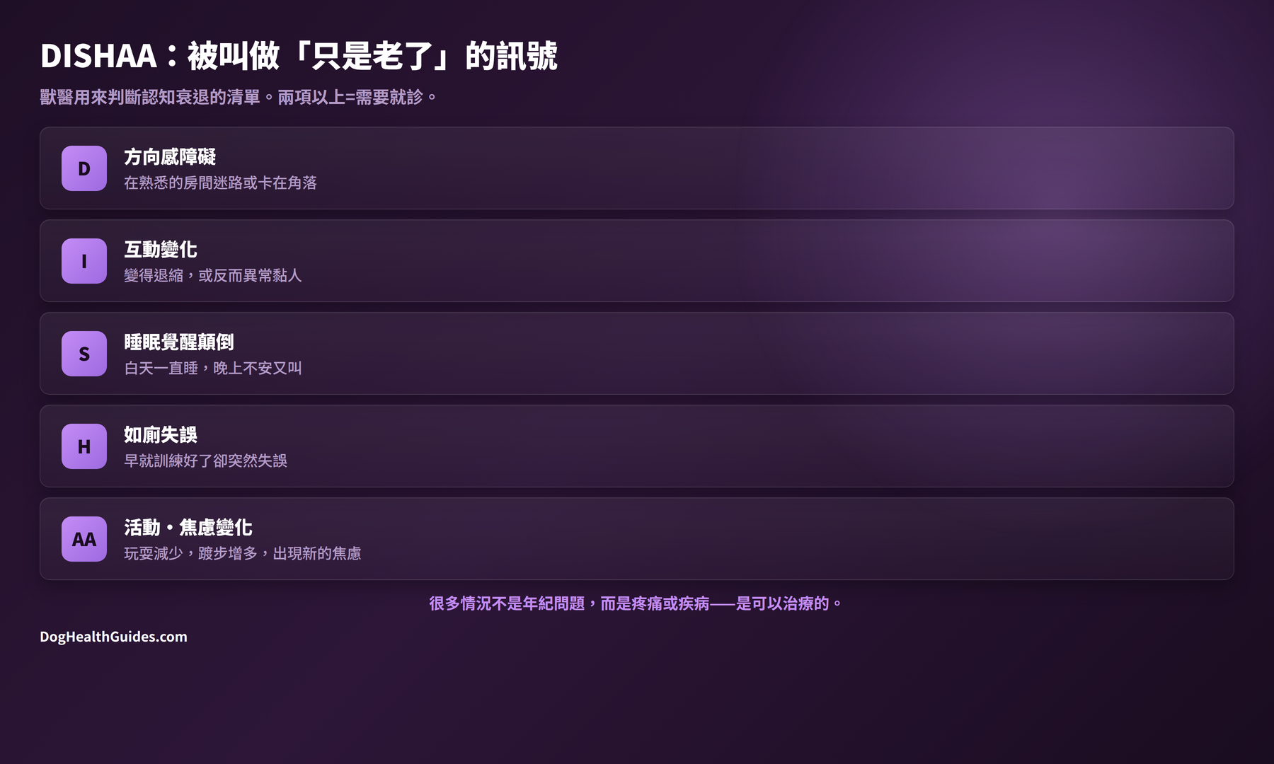 狗狗認知衰退DISHAA檢查表：方向感、互動、睡眠、如廁失誤、活動、焦慮