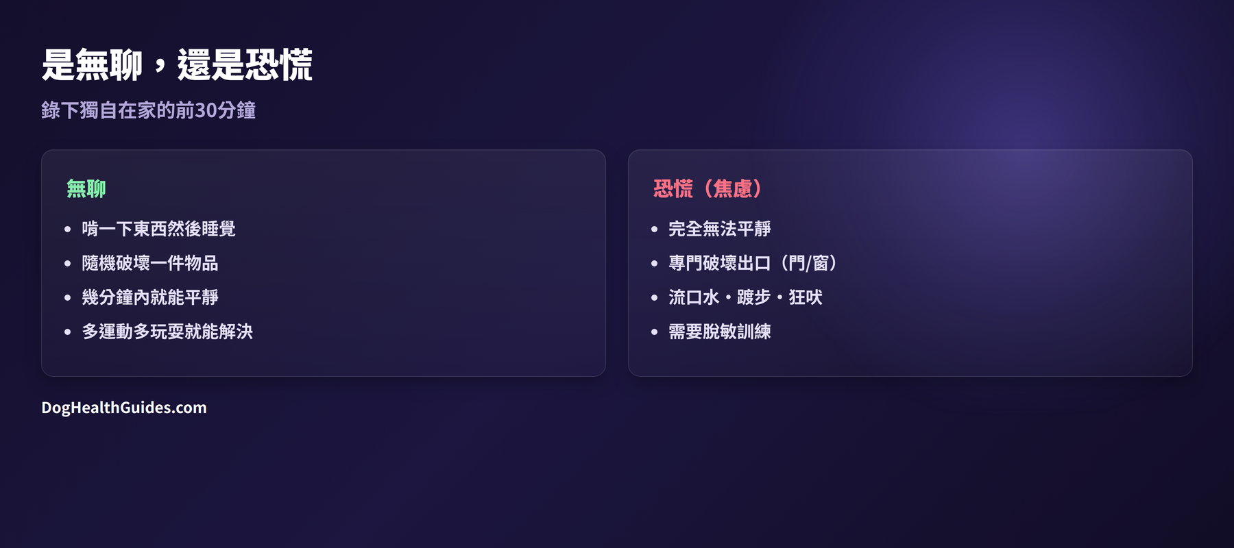 對比:獨自在家的狗狗,無聊 vs 恐慌